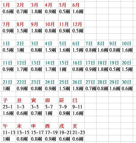 八字重量解釋